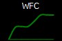WFC